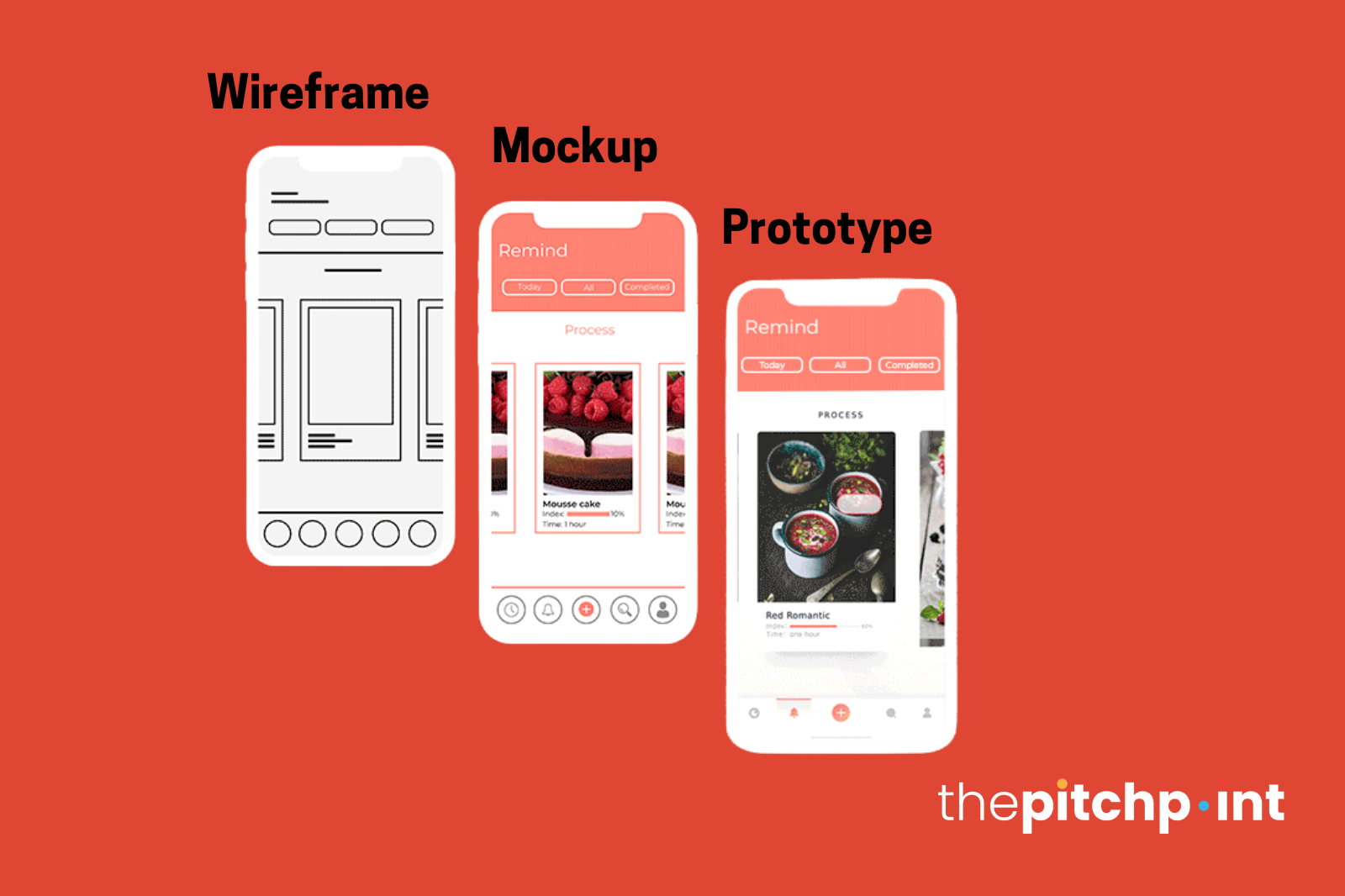 The Ultimate Guide to Website Wireframes, Mockups and Prototypes
