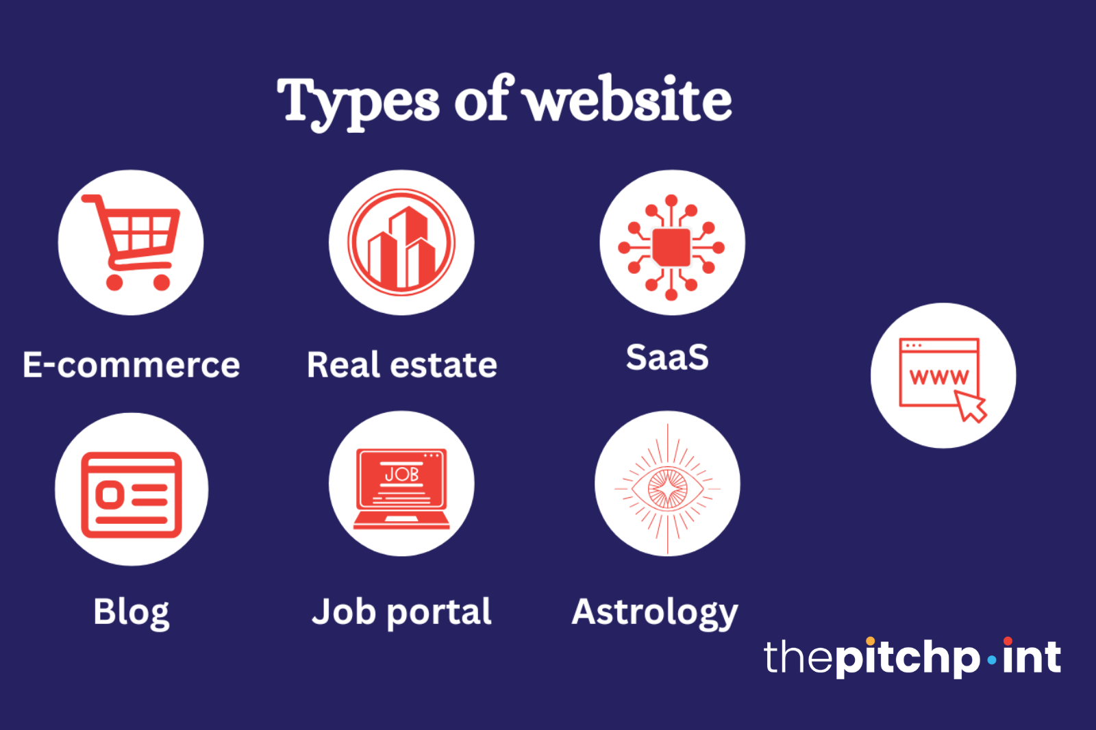 Types of Website: Which One Fits Your Purpose?