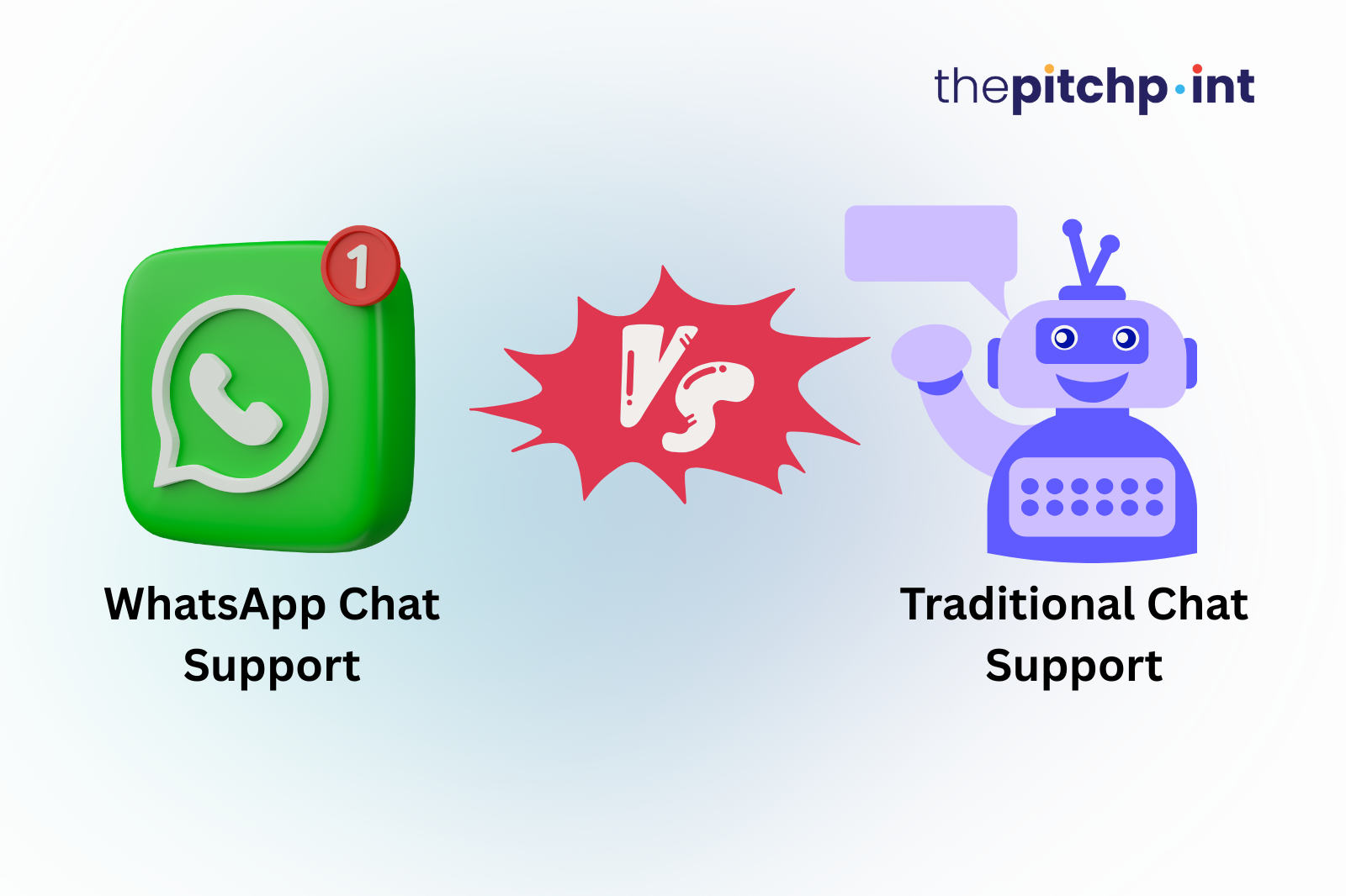 Whatsapp Live Chat v. Traditional Chat Support